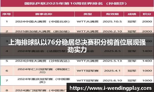 上海排球队以76分稳居总决赛积分榜首位展现强劲实力